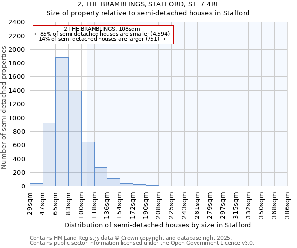 2, THE BRAMBLINGS, STAFFORD, ST17 4RL: Size of property relative to semi-detached houses houses in Stafford