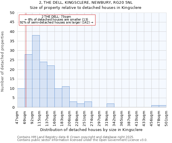 2, THE DELL, KINGSCLERE, NEWBURY, RG20 5NL: Size of property relative to detached houses houses in Kingsclere