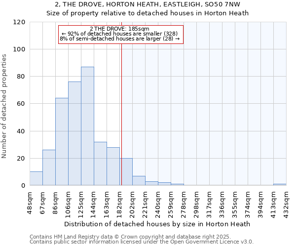 2, THE DROVE, HORTON HEATH, EASTLEIGH, SO50 7NW: Size of property relative to detached houses houses in Horton Heath