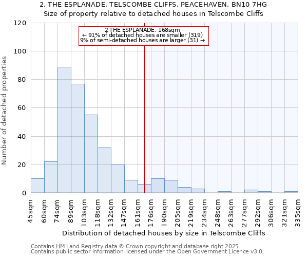 2, THE ESPLANADE, TELSCOMBE CLIFFS, PEACEHAVEN, BN10 7HG: Size of property relative to detached houses houses in Telscombe Cliffs
