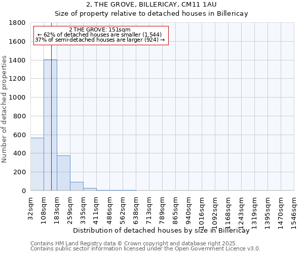 2, THE GROVE, BILLERICAY, CM11 1AU: Size of property relative to detached houses houses in Billericay