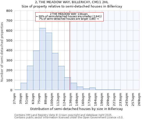 2, THE MEADOW WAY, BILLERICAY, CM11 2HL: Size of property relative to semi-detached houses houses in Billericay