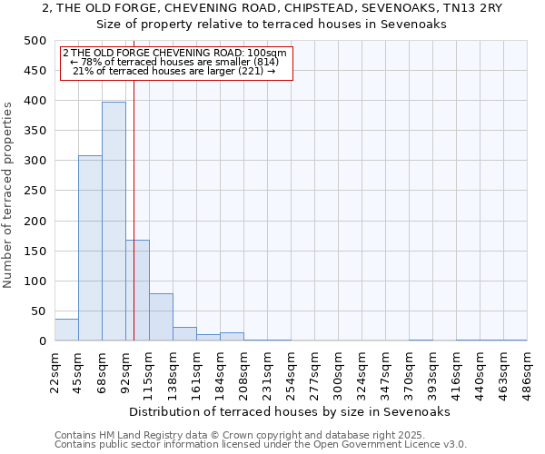 2, THE OLD FORGE, CHEVENING ROAD, CHIPSTEAD, SEVENOAKS, TN13 2RY: Size of property relative to terraced houses houses in Sevenoaks