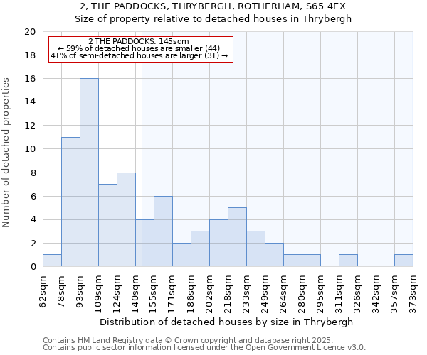 2, THE PADDOCKS, THRYBERGH, ROTHERHAM, S65 4EX: Size of property relative to detached houses houses in Thrybergh