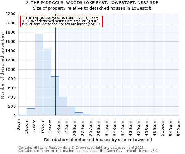 2, THE PADDOCKS, WOODS LOKE EAST, LOWESTOFT, NR32 3DR: Size of property relative to detached houses houses in Lowestoft