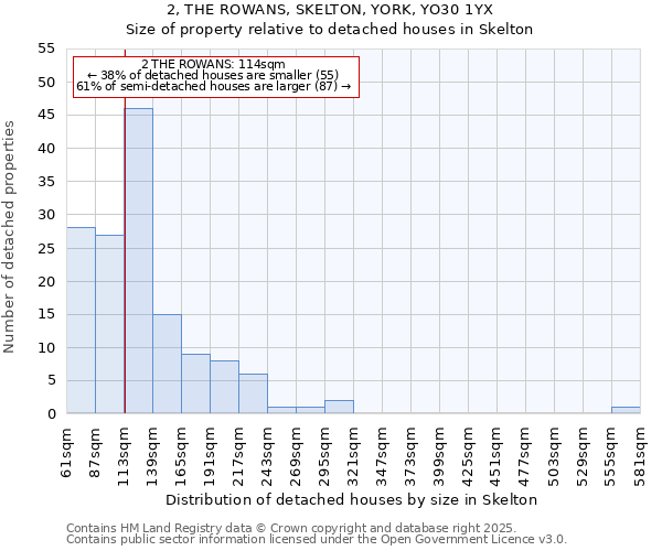2, THE ROWANS, SKELTON, YORK, YO30 1YX: Size of property relative to detached houses houses in Skelton