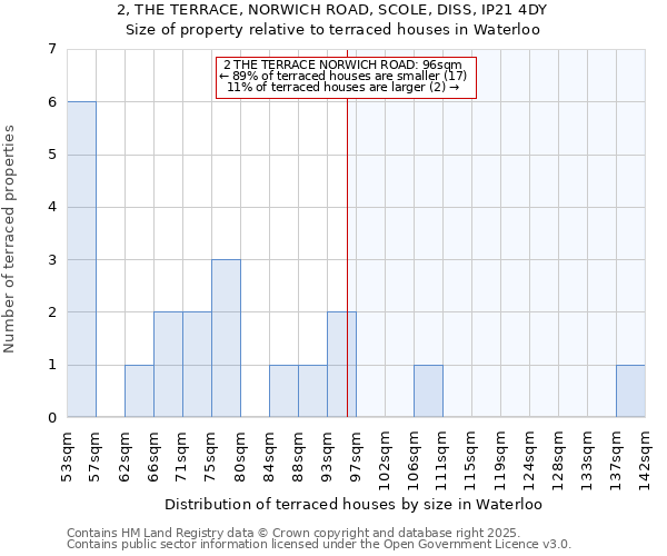 2, THE TERRACE, NORWICH ROAD, SCOLE, DISS, IP21 4DY: Size of property relative to terraced houses houses in Waterloo
