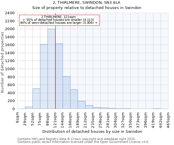 2, THIRLMERE, SWINDON, SN3 6LA: Size of property relative to detached houses houses in Swindon
