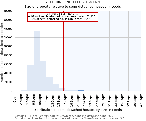 2, THORN LANE, LEEDS, LS8 1NN: Size of property relative to semi-detached houses houses in Leeds