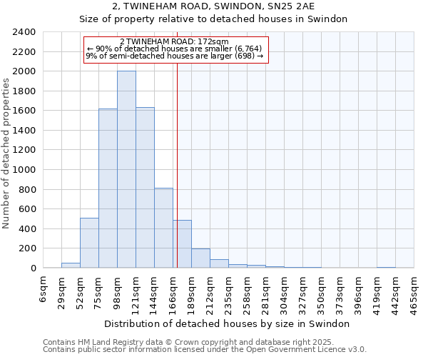 2, TWINEHAM ROAD, SWINDON, SN25 2AE: Size of property relative to detached houses houses in Swindon