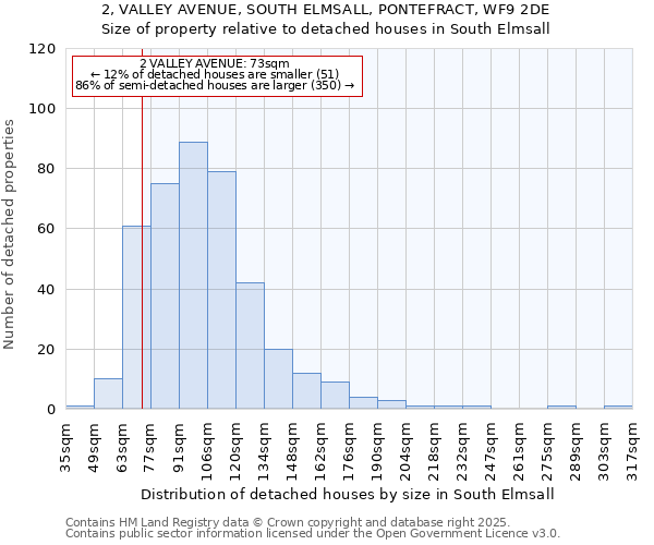 2, VALLEY AVENUE, SOUTH ELMSALL, PONTEFRACT, WF9 2DE: Size of property relative to detached houses houses in South Elmsall