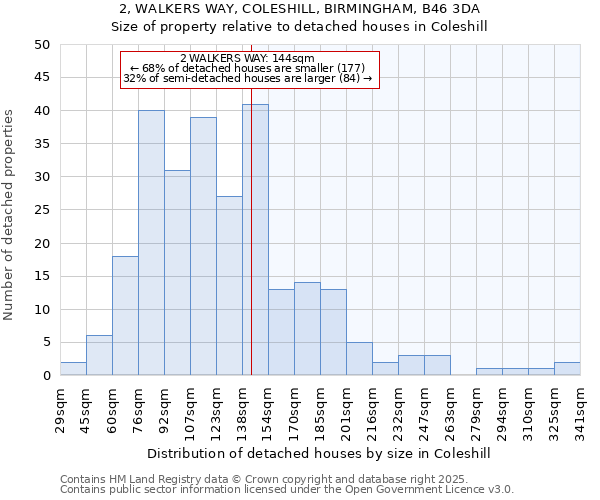 2, WALKERS WAY, COLESHILL, BIRMINGHAM, B46 3DA: Size of property relative to detached houses houses in Coleshill