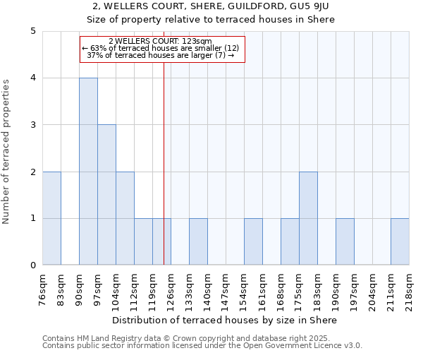 2, WELLERS COURT, SHERE, GUILDFORD, GU5 9JU: Size of property relative to terraced houses houses in Shere