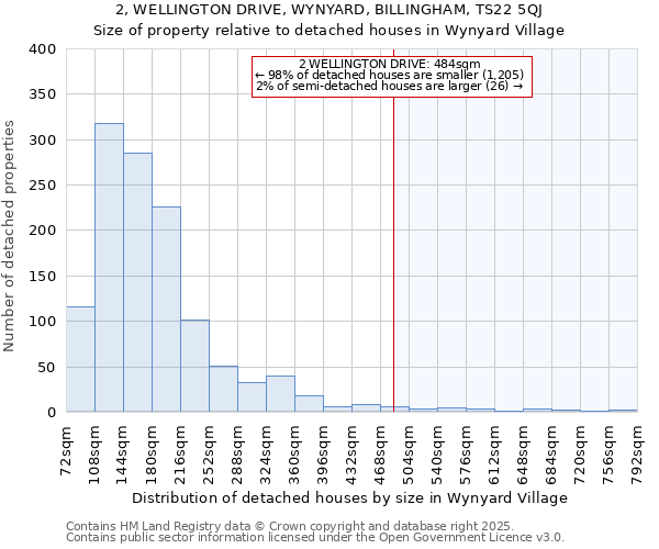 2, WELLINGTON DRIVE, WYNYARD, BILLINGHAM, TS22 5QJ: Size of property relative to detached houses houses in Wynyard Village