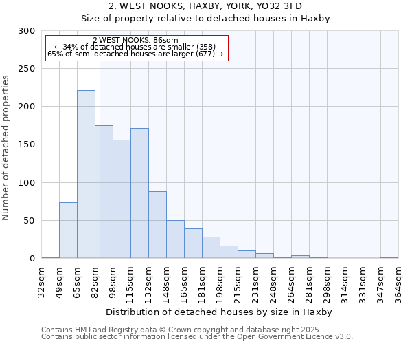 2, WEST NOOKS, HAXBY, YORK, YO32 3FD: Size of property relative to detached houses houses in Haxby