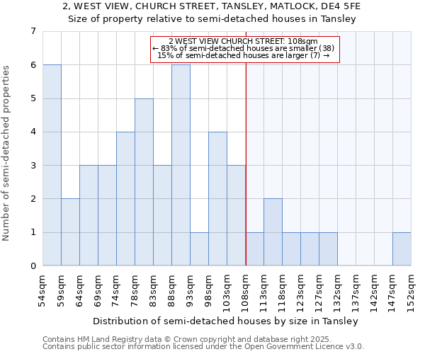 2, WEST VIEW, CHURCH STREET, TANSLEY, MATLOCK, DE4 5FE: Size of property relative to semi-detached houses houses in Tansley
