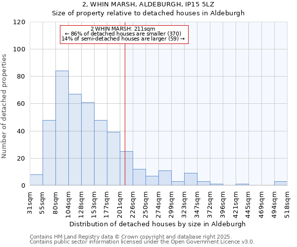 2, WHIN MARSH, ALDEBURGH, IP15 5LZ: Size of property relative to detached houses houses in Aldeburgh