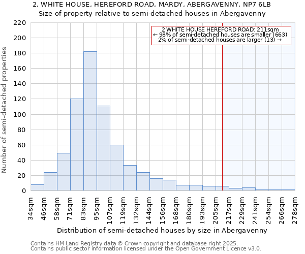 2, WHITE HOUSE, HEREFORD ROAD, MARDY, ABERGAVENNY, NP7 6LB: Size of property relative to semi-detached houses houses in Abergavenny