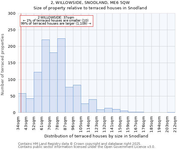 2, WILLOWSIDE, SNODLAND, ME6 5QW: Size of property relative to terraced houses houses in Snodland