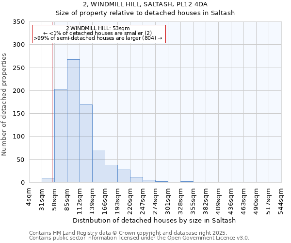 2, WINDMILL HILL, SALTASH, PL12 4DA: Size of property relative to detached houses houses in Saltash
