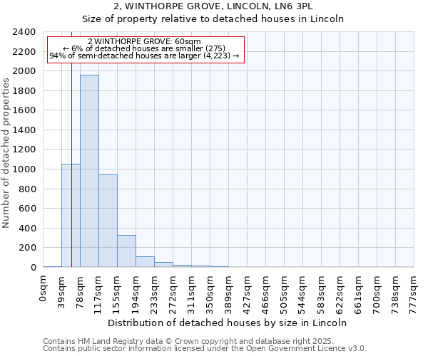 2, WINTHORPE GROVE, LINCOLN, LN6 3PL: Size of property relative to detached houses houses in Lincoln