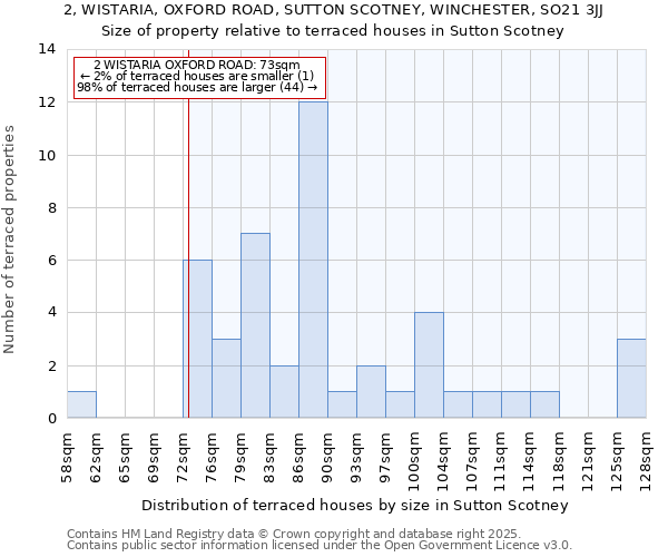 2, WISTARIA, OXFORD ROAD, SUTTON SCOTNEY, WINCHESTER, SO21 3JJ: Size of property relative to terraced houses houses in Sutton Scotney