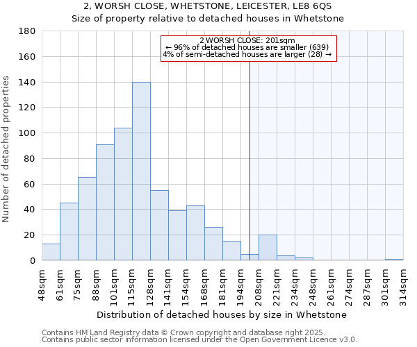 2, WORSH CLOSE, WHETSTONE, LEICESTER, LE8 6QS: Size of property relative to detached houses houses in Whetstone