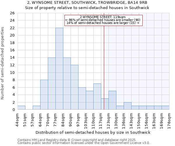 2, WYNSOME STREET, SOUTHWICK, TROWBRIDGE, BA14 9RB: Size of property relative to semi-detached houses houses in Southwick