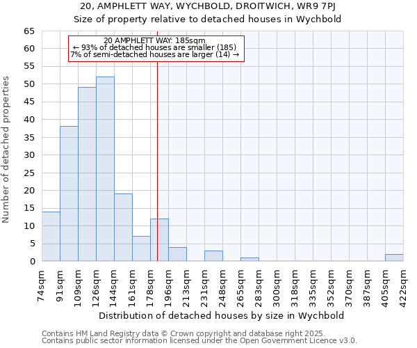 20, AMPHLETT WAY, WYCHBOLD, DROITWICH, WR9 7PJ: Size of property relative to detached houses houses in Wychbold