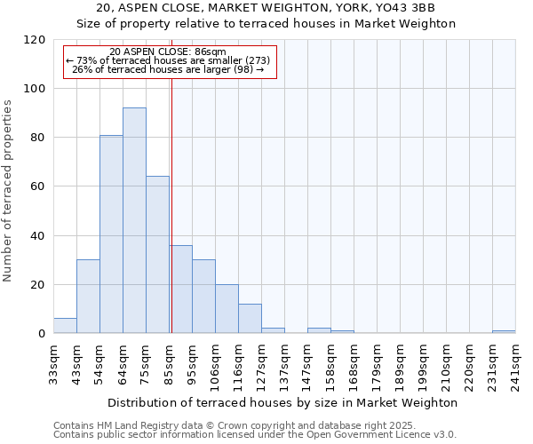 20, ASPEN CLOSE, MARKET WEIGHTON, YORK, YO43 3BB: Size of property relative to terraced houses houses in Market Weighton