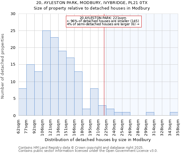 20, AYLESTON PARK, MODBURY, IVYBRIDGE, PL21 0TX: Size of property relative to detached houses houses in Modbury