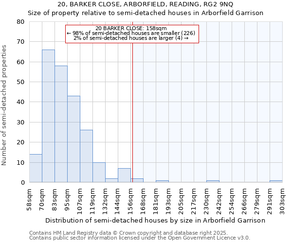 20, BARKER CLOSE, ARBORFIELD, READING, RG2 9NQ: Size of property relative to semi-detached houses houses in Arborfield Garrison