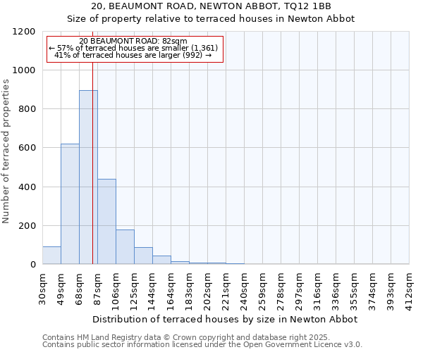 20, BEAUMONT ROAD, NEWTON ABBOT, TQ12 1BB: Size of property relative to terraced houses houses in Newton Abbot