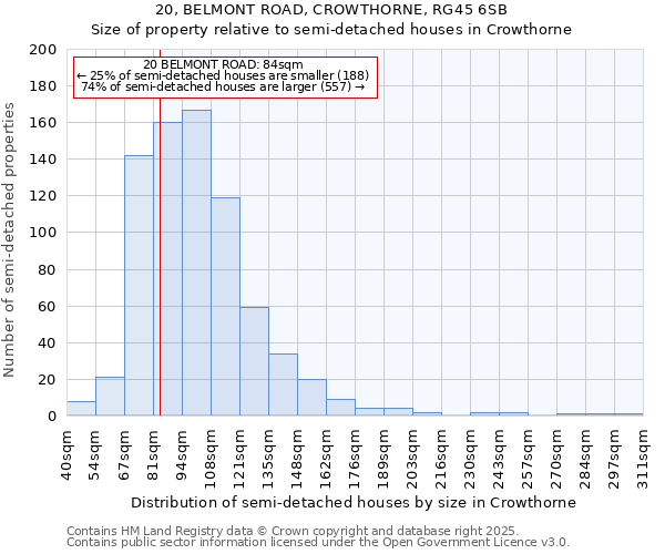 20, BELMONT ROAD, CROWTHORNE, RG45 6SB: Size of property relative to semi-detached houses houses in Crowthorne