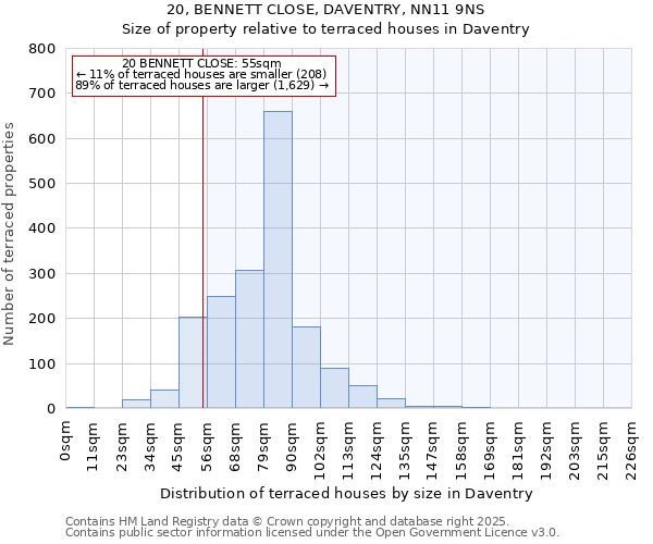20, BENNETT CLOSE, DAVENTRY, NN11 9NS: Size of property relative to terraced houses houses in Daventry