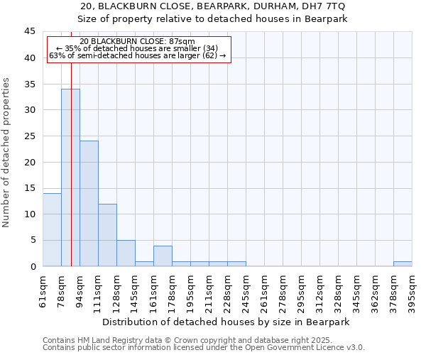 20, BLACKBURN CLOSE, BEARPARK, DURHAM, DH7 7TQ: Size of property relative to detached houses houses in Bearpark