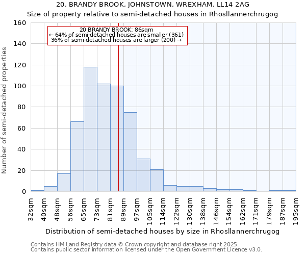 20, BRANDY BROOK, JOHNSTOWN, WREXHAM, LL14 2AG: Size of property relative to semi-detached houses houses in Rhosllannerchrugog