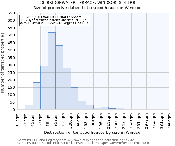20, BRIDGEWATER TERRACE, WINDSOR, SL4 1RB: Size of property relative to terraced houses houses in Windsor