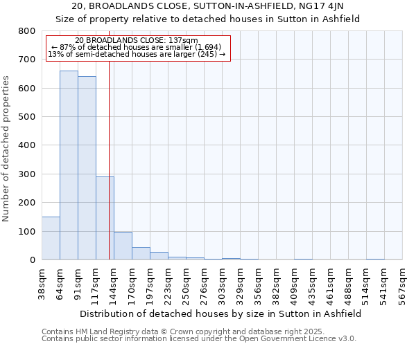 20, BROADLANDS CLOSE, SUTTON-IN-ASHFIELD, NG17 4JN: Size of property relative to detached houses houses in Sutton in Ashfield