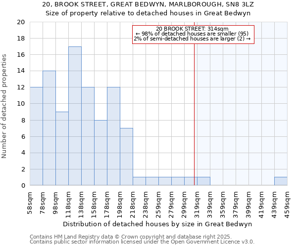 20, BROOK STREET, GREAT BEDWYN, MARLBOROUGH, SN8 3LZ: Size of property relative to detached houses houses in Great Bedwyn