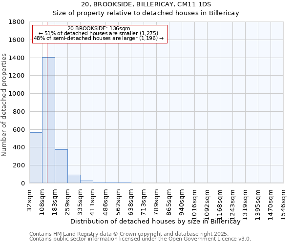 20, BROOKSIDE, BILLERICAY, CM11 1DS: Size of property relative to detached houses houses in Billericay