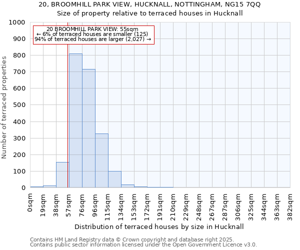 20, BROOMHILL PARK VIEW, HUCKNALL, NOTTINGHAM, NG15 7QQ: Size of property relative to terraced houses houses in Hucknall