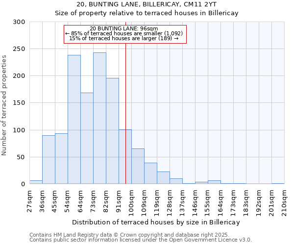 20, BUNTING LANE, BILLERICAY, CM11 2YT: Size of property relative to terraced houses houses in Billericay