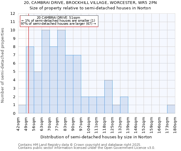 20, CAMBRAI DRIVE, BROCKHILL VILLAGE, WORCESTER, WR5 2PN: Size of property relative to semi-detached houses houses in Norton