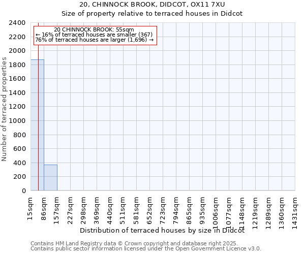 20, CHINNOCK BROOK, DIDCOT, OX11 7XU: Size of property relative to terraced houses houses in Didcot