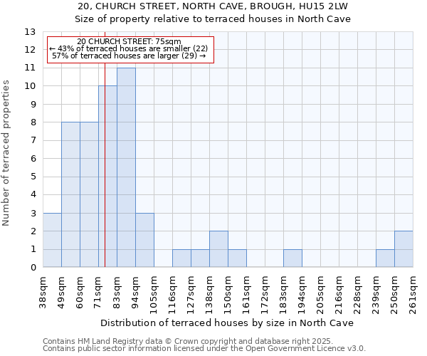 20, CHURCH STREET, NORTH CAVE, BROUGH, HU15 2LW: Size of property relative to terraced houses houses in North Cave
