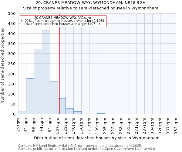 20, CRANES MEADOW WAY, WYMONDHAM, NR18 9GH: Size of property relative to semi-detached houses houses in Wymondham