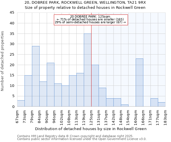 20, DOBREE PARK, ROCKWELL GREEN, WELLINGTON, TA21 9RX: Size of property relative to detached houses houses in Rockwell Green