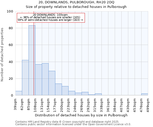 20, DOWNLANDS, PULBOROUGH, RH20 2DQ: Size of property relative to detached houses houses in Pulborough