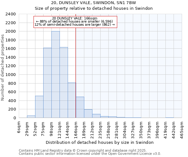 20, DUNSLEY VALE, SWINDON, SN1 7BW: Size of property relative to detached houses houses in Swindon
